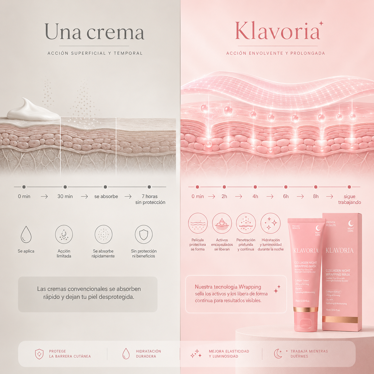 Klavoria™ | Piel firme, hidratada y luminosa al despertar. Cada mañana. Sin rutinas complicadas