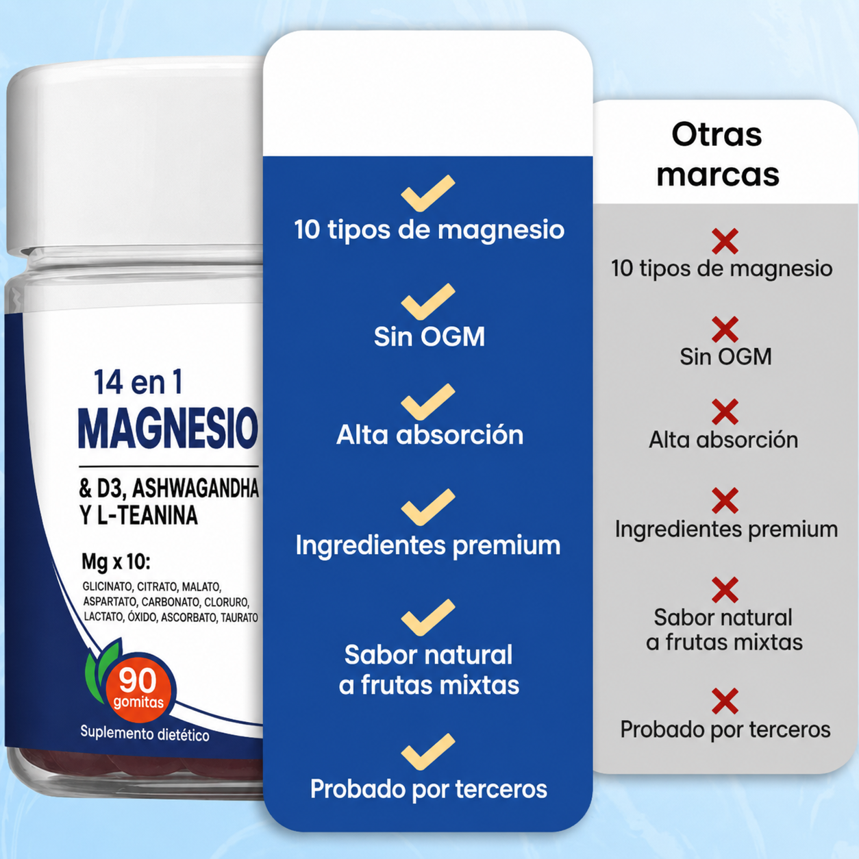 Klavoria® | Gomitas de Magnesio 14 en 1